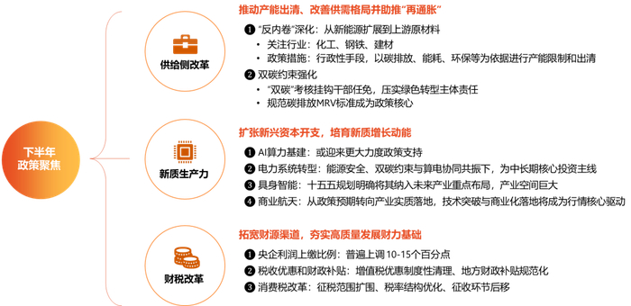 资料来源：中信证券研究部预测