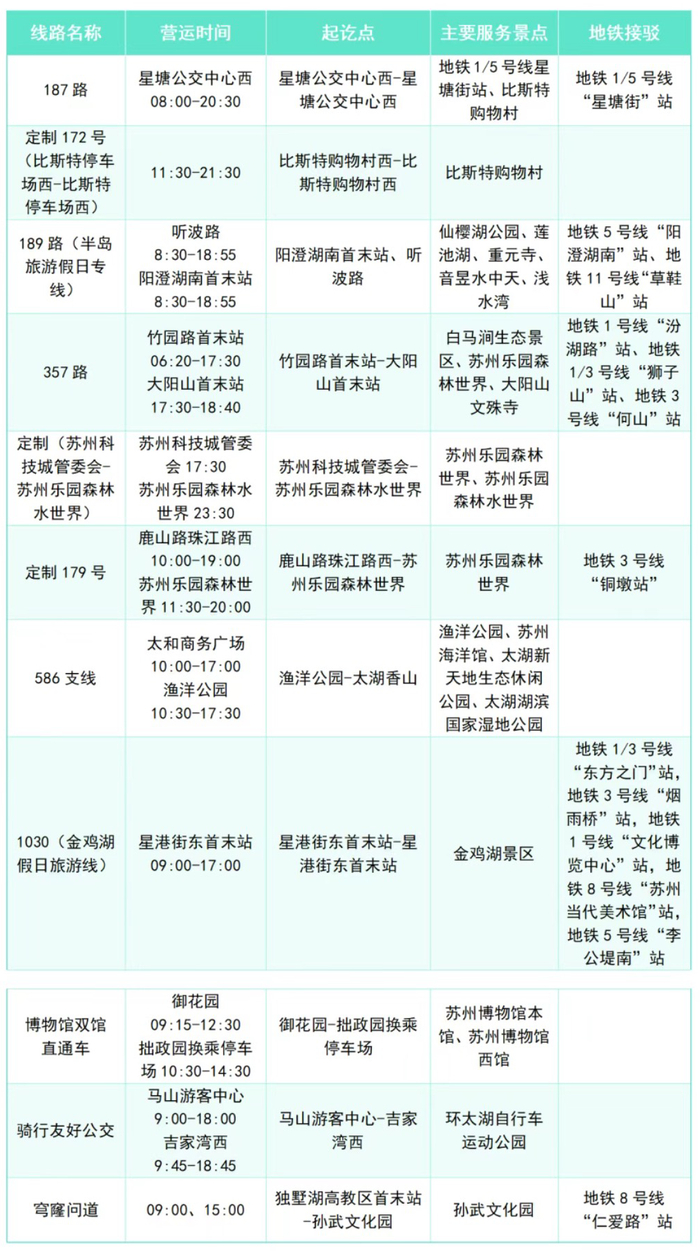 图片来源：今日苏州公交