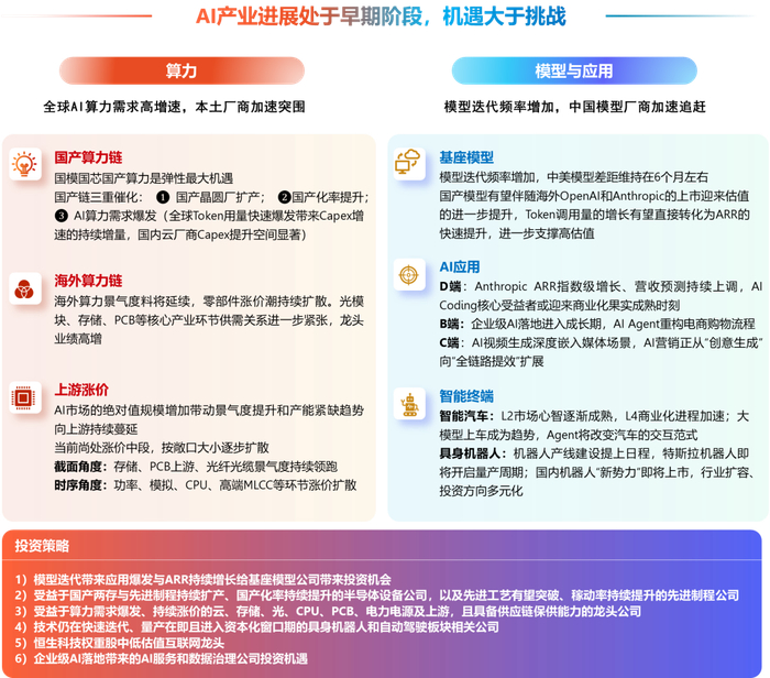 资料来源：中信证券研究部