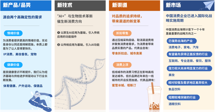 资料来源：中信证券研究部绘制
