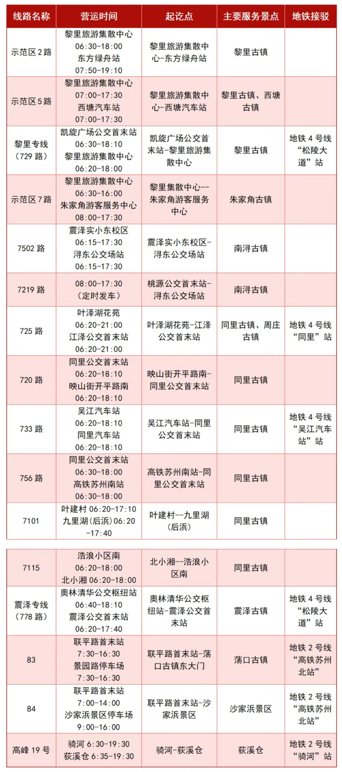 图片来源：今日苏州公交