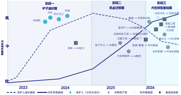 资料来源：Bloomberg，Wind，中信证券研究部