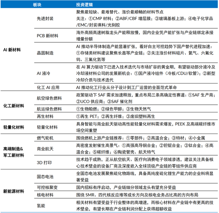 资料来源：中信证券研究部预测