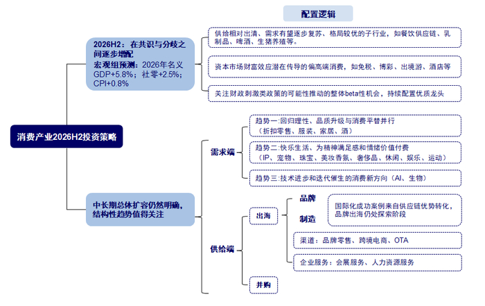 资料来源：中信证券研究部预测