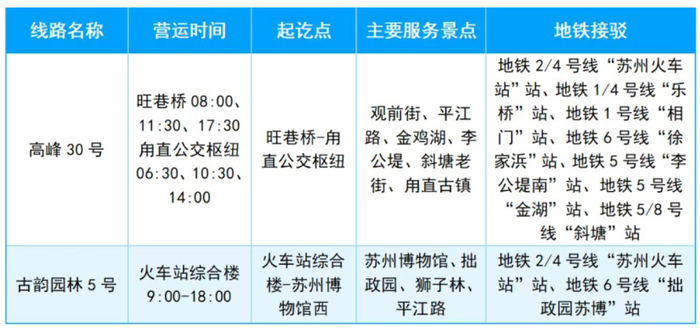 图片来源：今日苏州公交