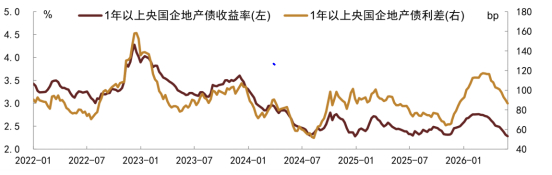 数据来源：中金公司研究部