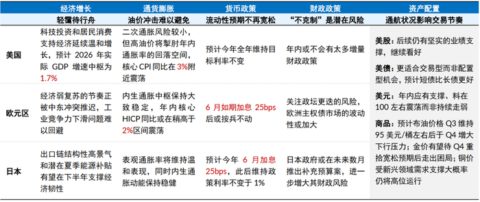 资料来源：中信证券研究部预测