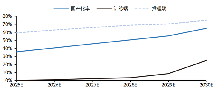 资料来源：中信证券研究部测算及预测