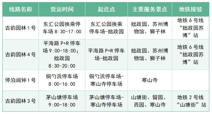 图片来源：今日苏州公交