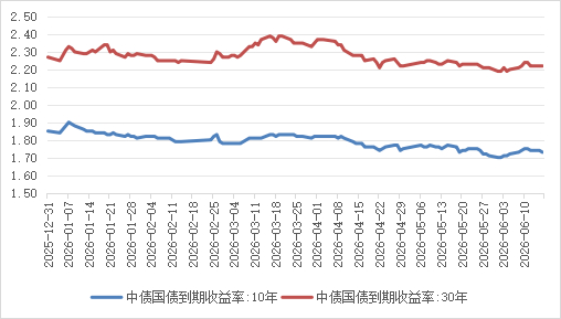 数据来源：同花顺