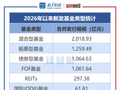 【读财报】公募基金发行透视：年内新基募资超5000亿元 中金基金、广发基金产品募资额居前