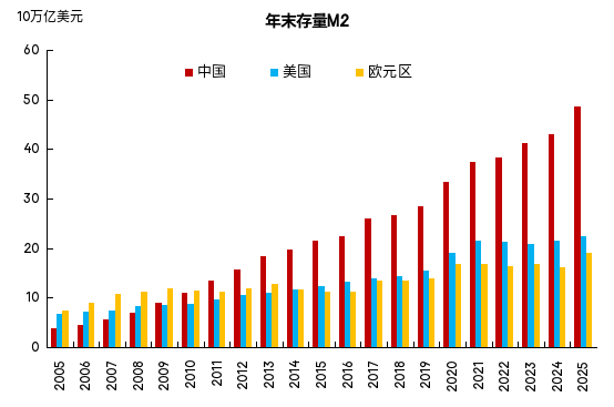 来源：WIND，中泰国际