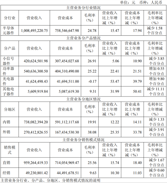 银河微电2025年主业情况。图片来源：公告