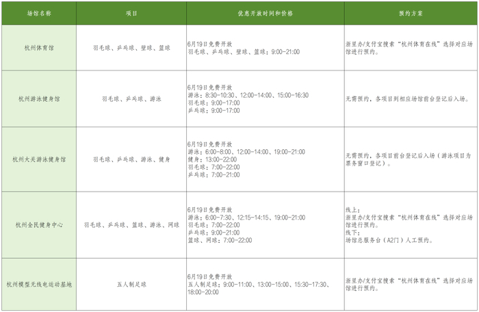 ▲点击大图查看具体开放情况