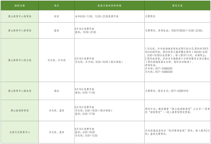 ▲点击大图查看具体开放情况