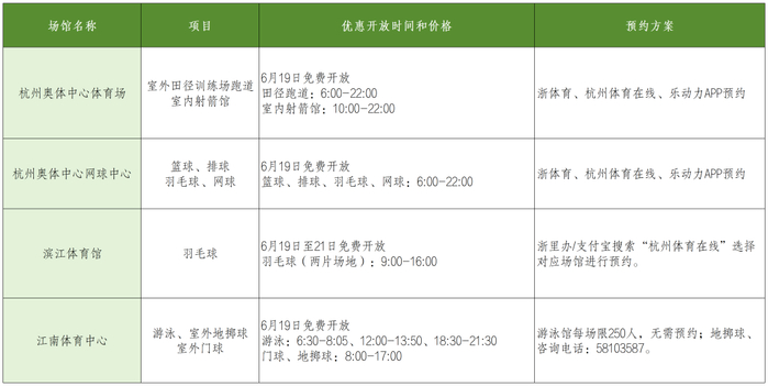 ▲点击大图查看具体开放情况