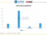 【看新股】A股IPO排队透视：待上市企业250家 电建新能、超聚变拟募规模居前