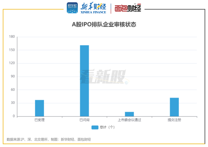 图1：A股IPO排队企业审核状态