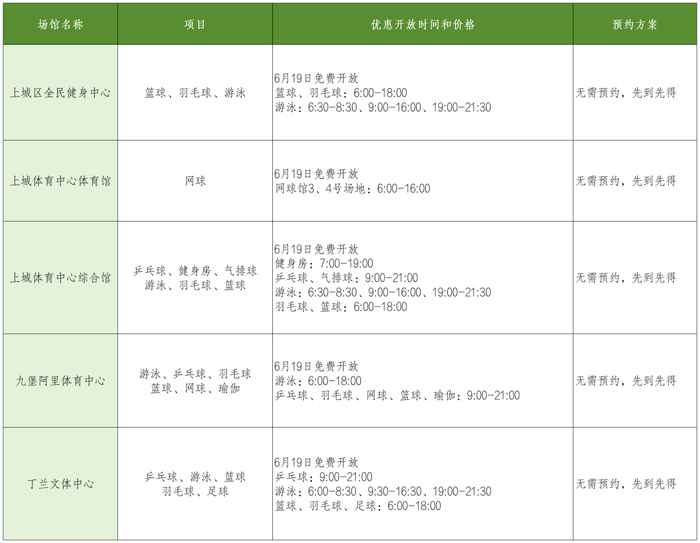 ▲点击大图查看具体开放情况
