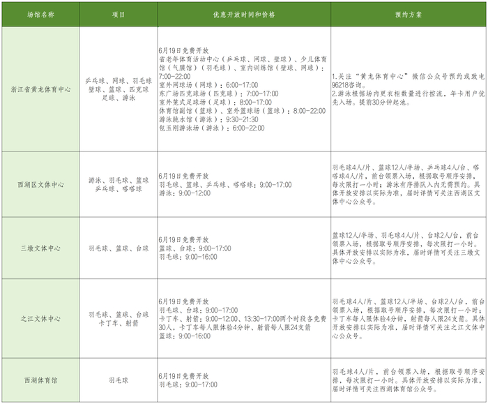 ▲点击大图查看具体开放情况