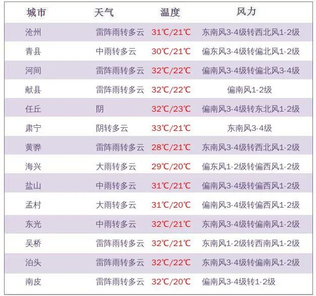 来源：沧州气象
