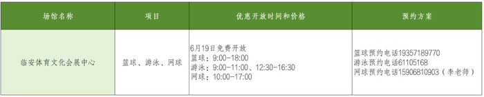 ▲点击大图查看具体开放情况