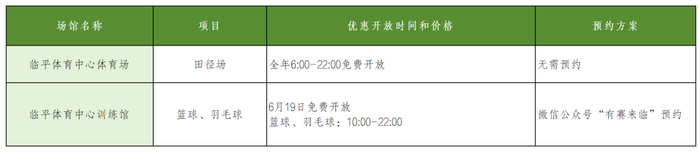 ▲点击大图查看具体开放情况