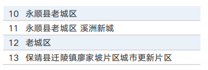 （制图：刘乐）