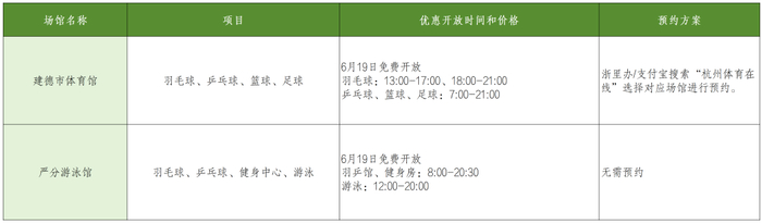 ▲点击大图查看具体开放情况