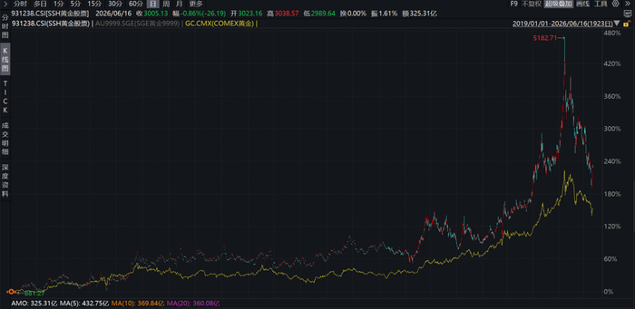 数据来源：Wind 2019.1.1-2026.6.16 过往表现不预示未来，不构成对基金业绩的保证。