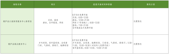 ▲点击大图查看具体开放情况