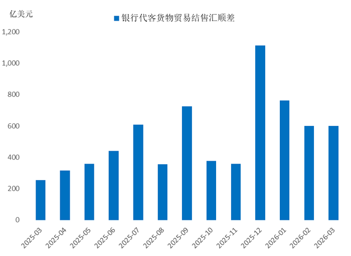 来源：WIND，中泰国际