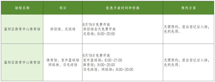 ▲点击大图查看具体开放情况
