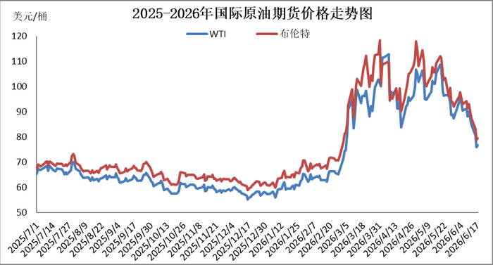 图片来源：隆众资讯