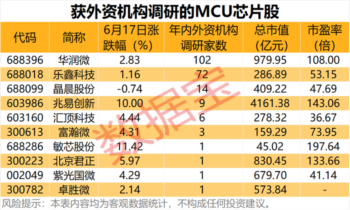 （文章来源：数据宝）