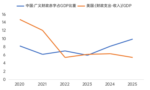 资料来源：WIND，中泰国际