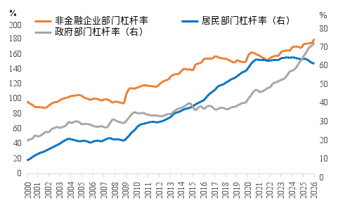 来源：WIND，中泰国际