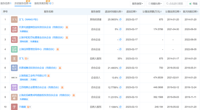 恒泰柯股东变化情况。图片来源：天眼查