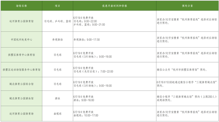 ▲点击大图查看具体开放情况