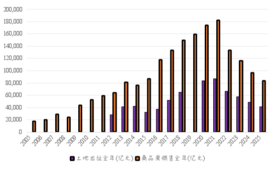 来源：WIND，中泰国际