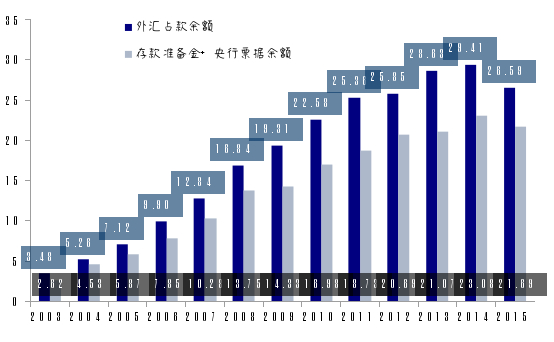 来源：《李迅雷：中国式货币创造与资产价格波动》