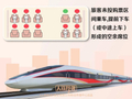 铁路12306显示无票，乘车时却发现有空座？