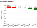 基民懵了！节前近700亿资金借道ETF离场，火爆的电网、芯片竟被狂抛