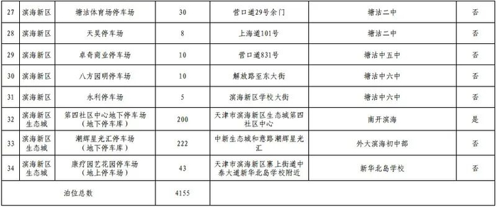 来源：天津交警
