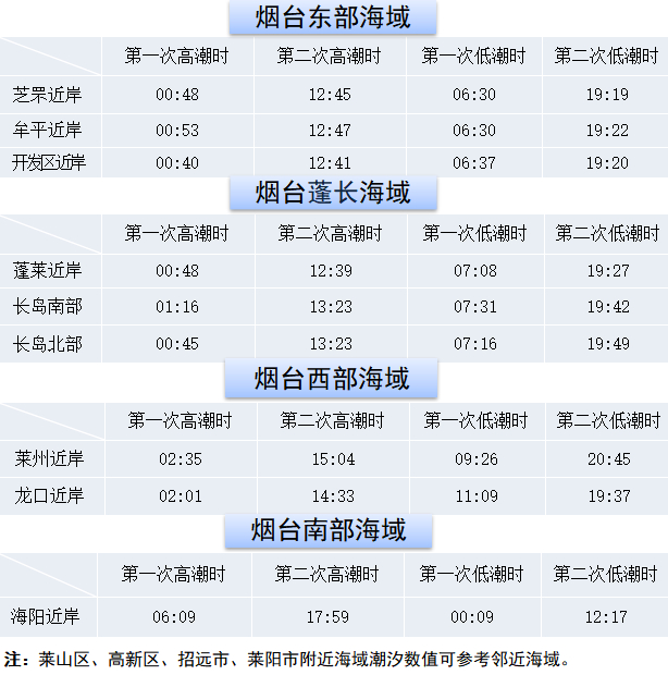 （烟台市海洋环境监测预报中心发布）