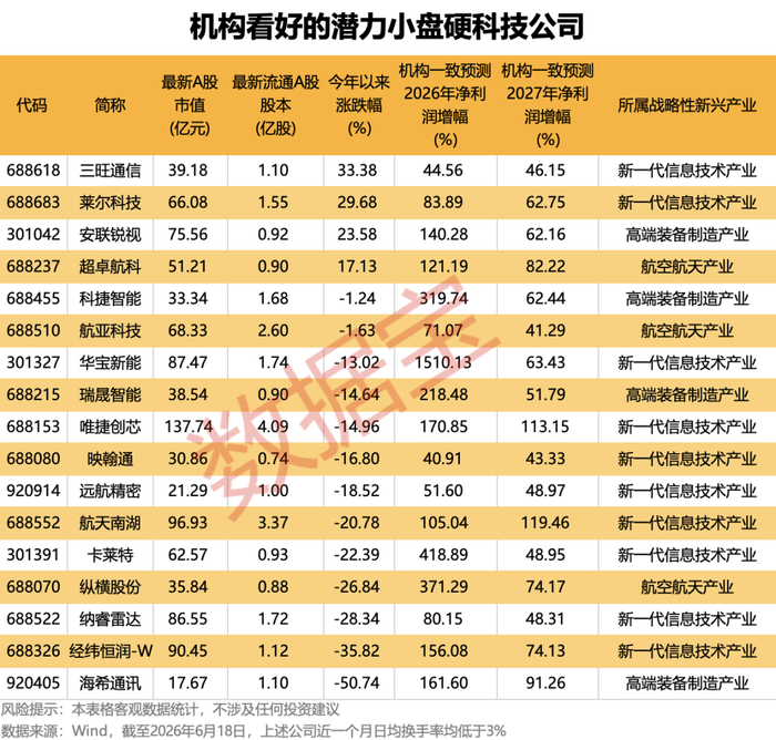 声明：数据宝所有资讯内容不构成投资建议，股市有风险，投资需谨慎。
