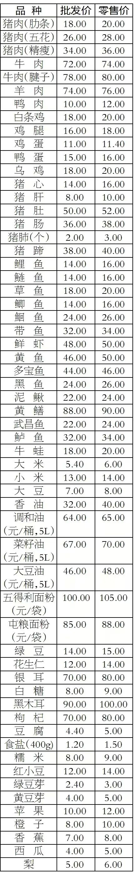 来源：长治日报