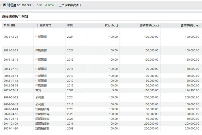 图片来源：Wind
