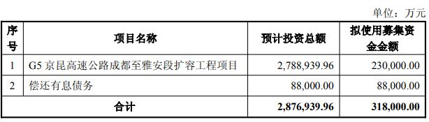 图片来源：四川成渝公告截图