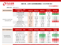 【方正金融】券商、港交所、ETF净申赎周频数据跟踪（2026年24周）